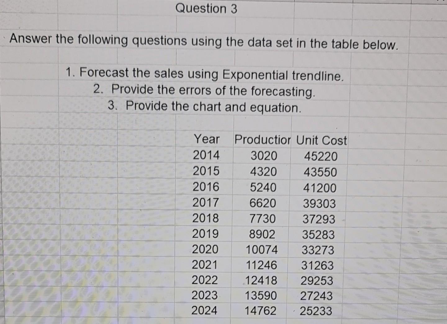 ** solve it using excel ** 1. Forecast the sales