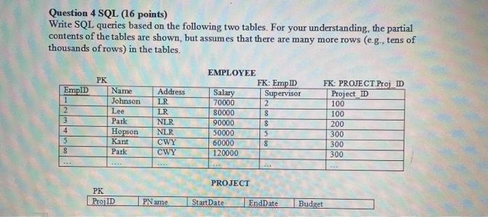 Question 4 SQL (16 points) Write SQL queries