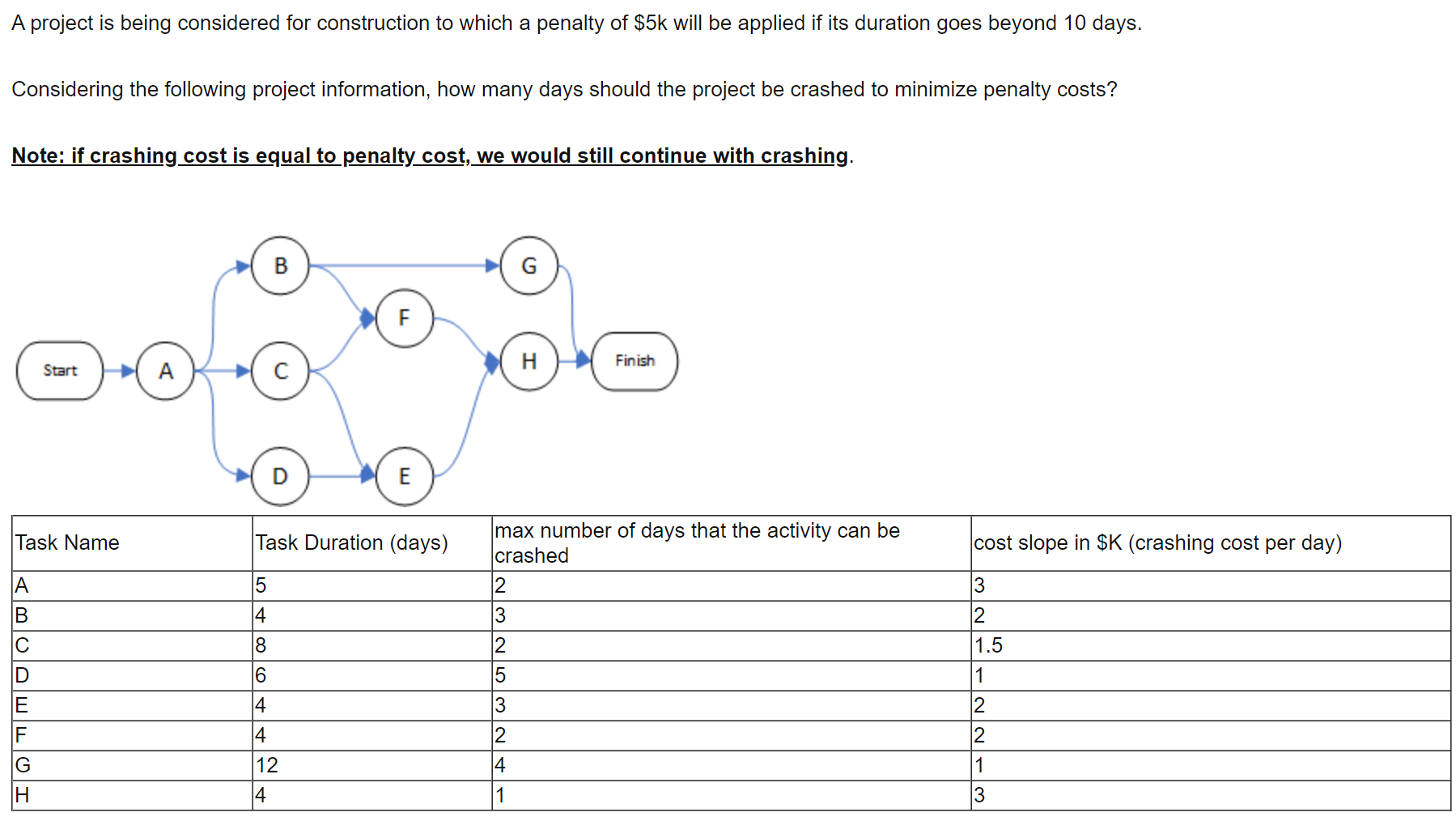 A project is being considered for construction to