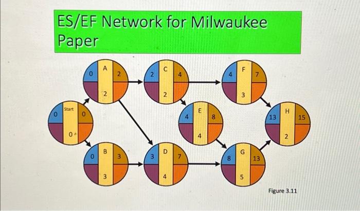 in table 3.2 of project management example do the
