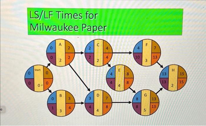 in table 3.2 of project management example do the