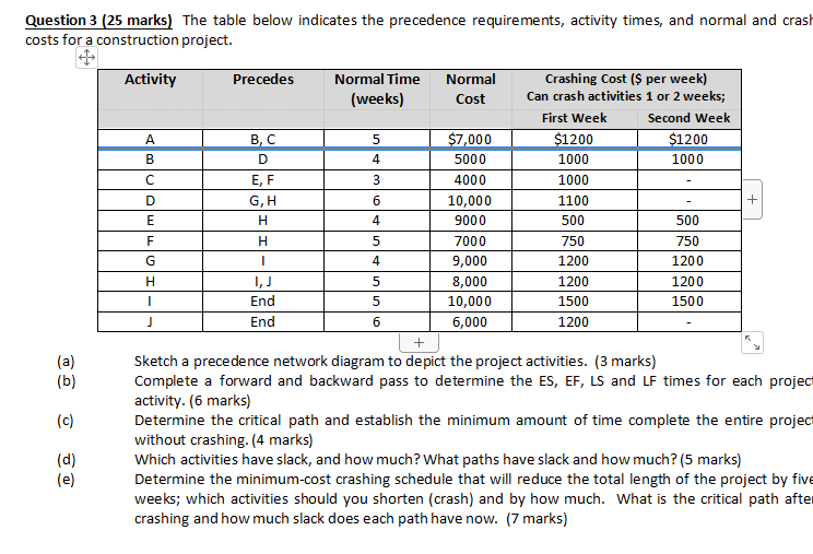 Question 3 (25 marks) The table below indicates