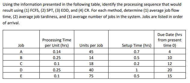 Using the information presented in the following