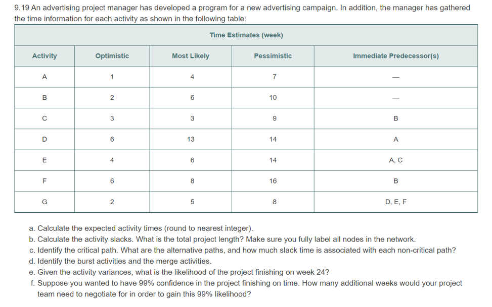 9.19 An advertising project manager has developed