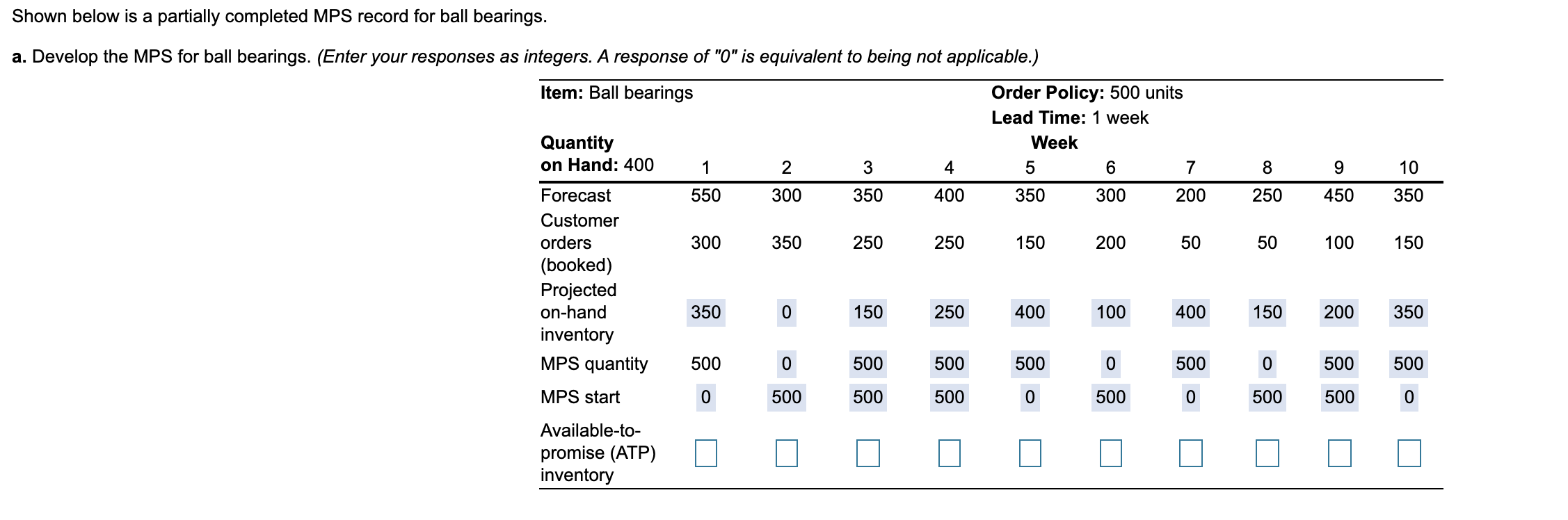 please show work Shown below is a partially