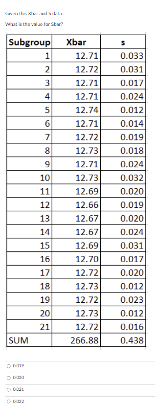 show work excel Given this Xbar and S data. What