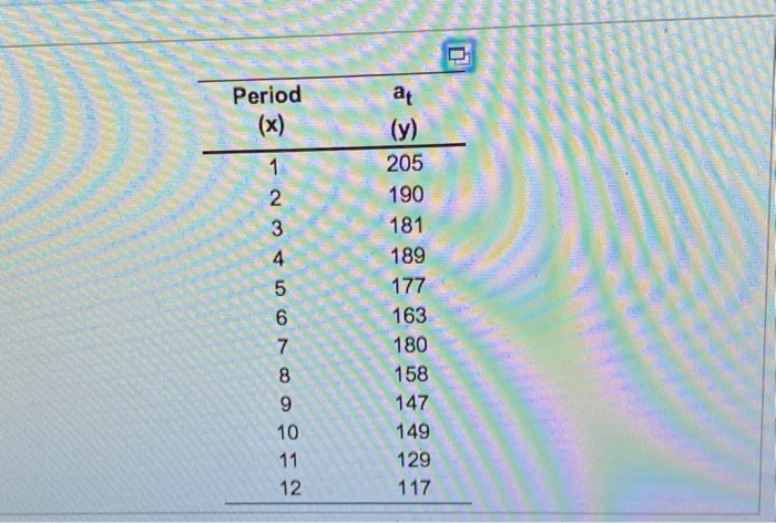A company wants to develop a simple linear