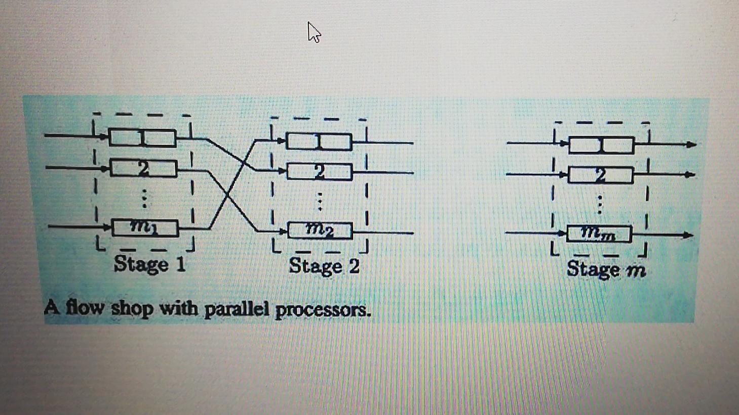 A flow shop with parallel processors consists of