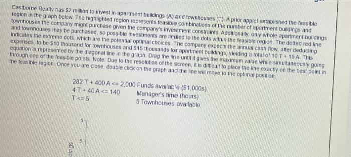 1 Eastborne Realty has $2 million to invest in