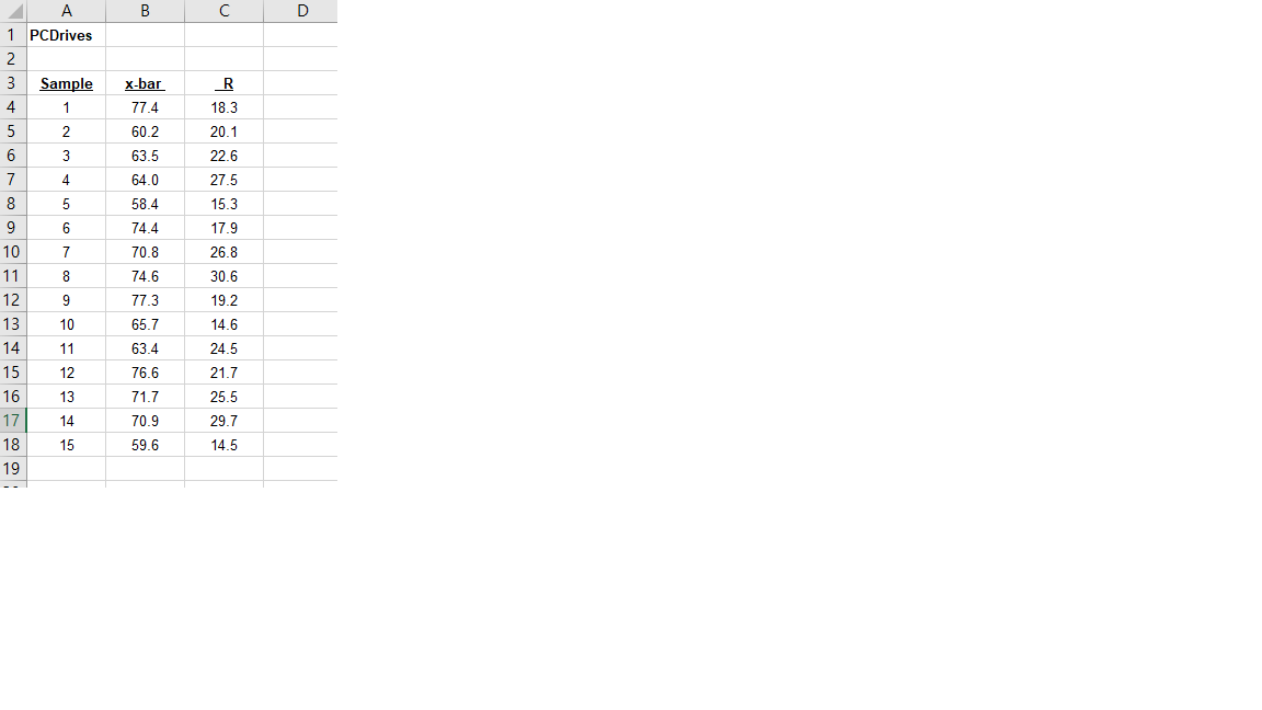 PCDrives has a manufacturing process that is