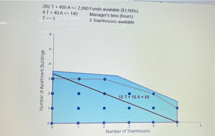 1 Eastborne Realty has $2 million to invest in