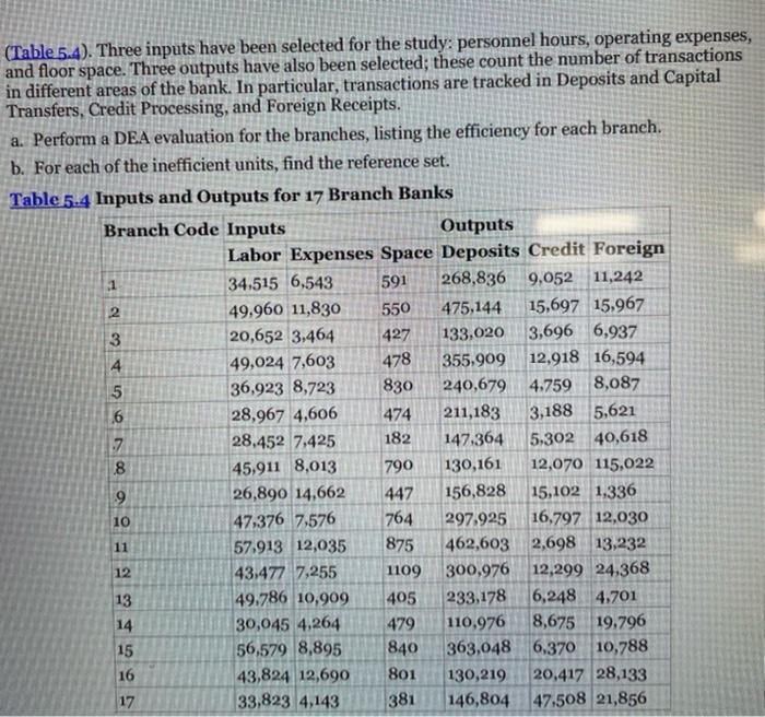 please put formuals with excel model (Table 5.4).