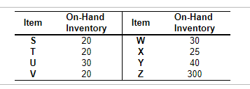 The demand for subassembly S is 150 units in week