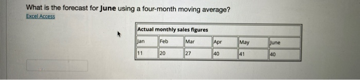 What is the forecast for June using a four-month