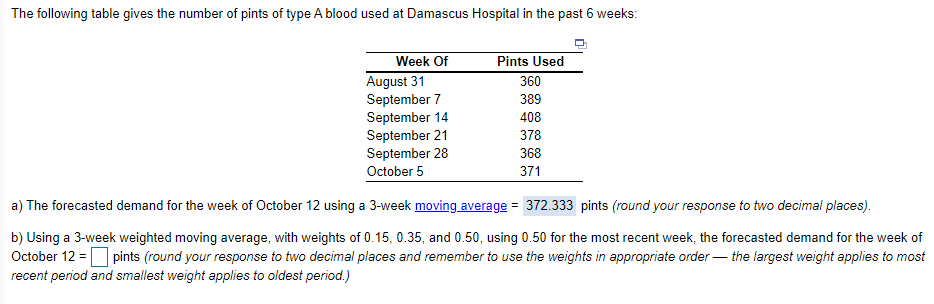 The following table gives the number of pints of
