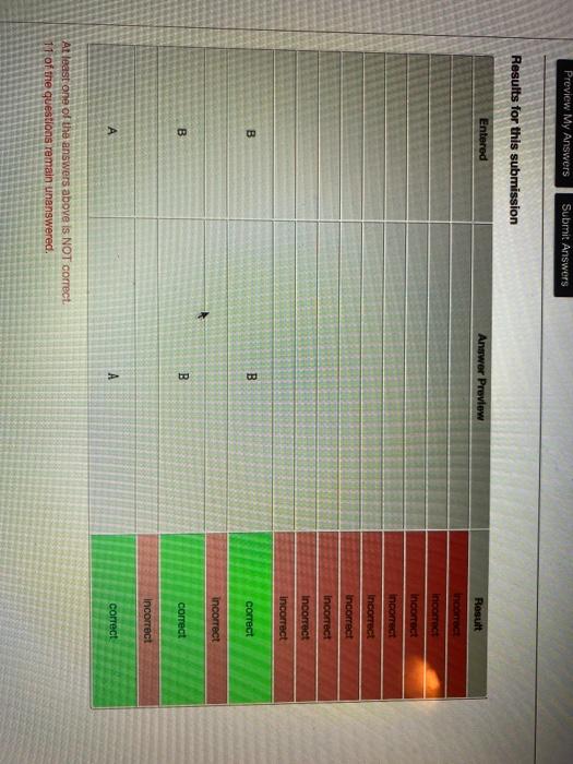 Problem Value: 1 points). Problem Score: 21%.