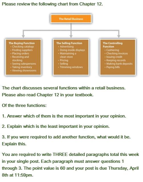 Please review the following chart from Chapter