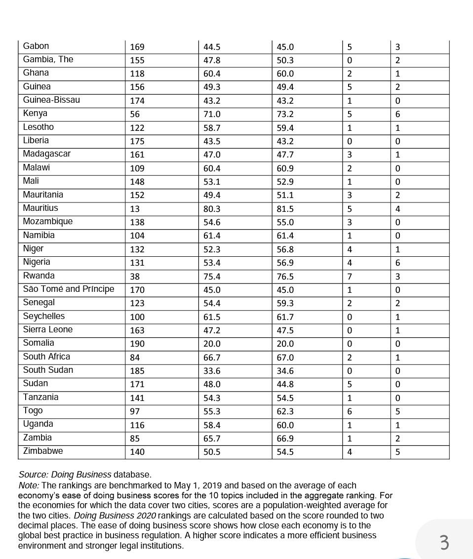 Look up the definition of variables and