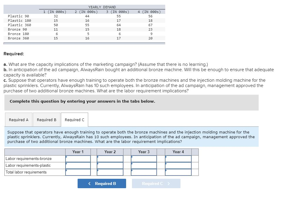 Need B and C completed, please. This is the only