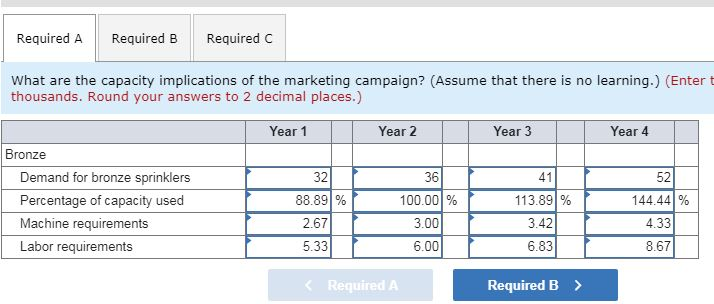 Need B and C completed, please. This is the only