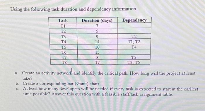 Using the following task duration and dependency