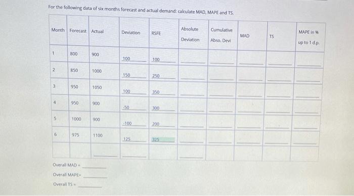 1. Note in the article that the average shipping