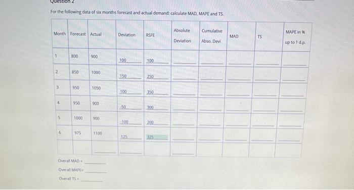 1. Note in the article that the average shipping
