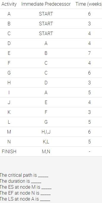Activity Immediate Predecessor Time (weeks A