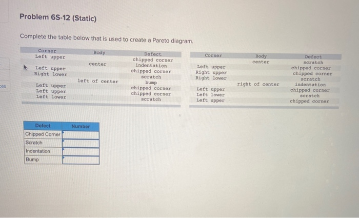 Problem 6S-12 (Static) Complete the table below