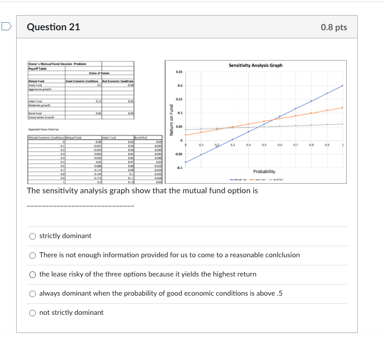 Question 21 0.8 pts Steve's Mutual Fund Dession