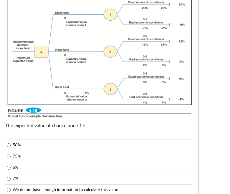 Question 21 0.8 pts Steve's Mutual Fund Dession