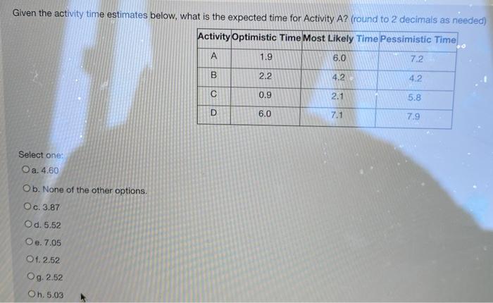 Given the activity time estimates below, what is