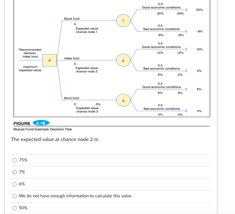 Question 21 0.8 pts Steve's Mutual Fund Dession