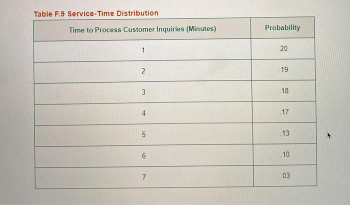 please post all the steps and work as it has to