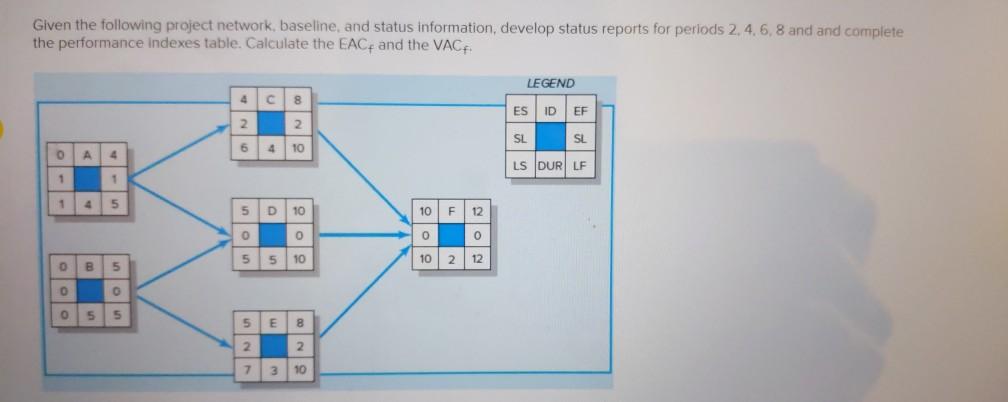 Given the following project network, baseline,