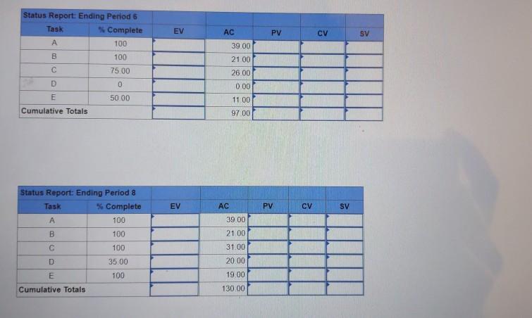 Given the following project network, baseline,