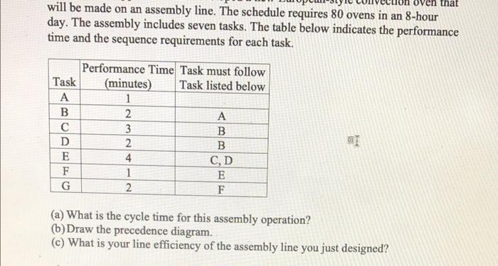 Ven that will be made on an assembly line. The