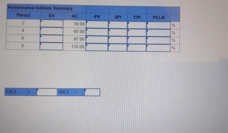 Given the following project network, baseline,
