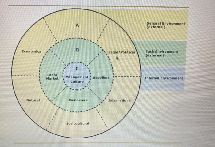 a, b, and c all have the same answer choice. A