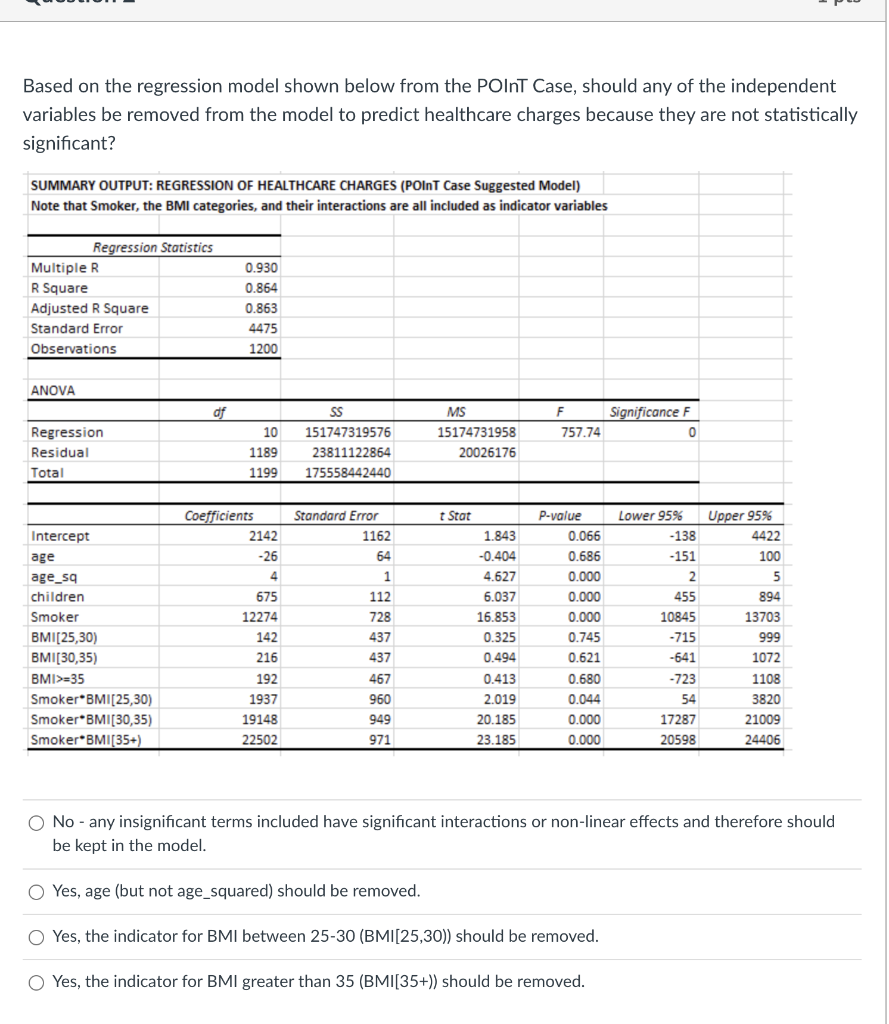 Based on the regression model shown below from