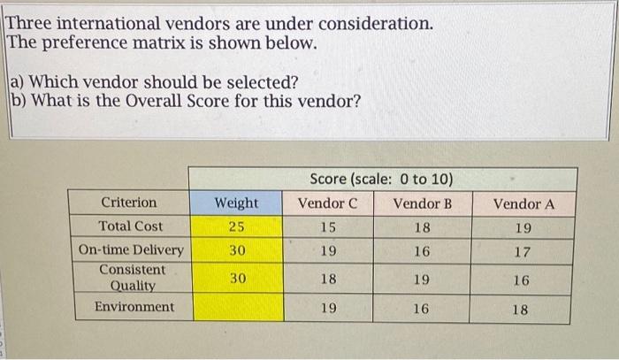 Three international vendors are under