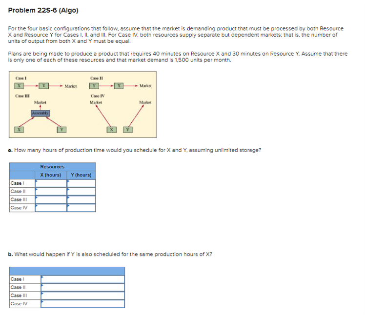 Problem 22S-6 (Algo) For the four basic