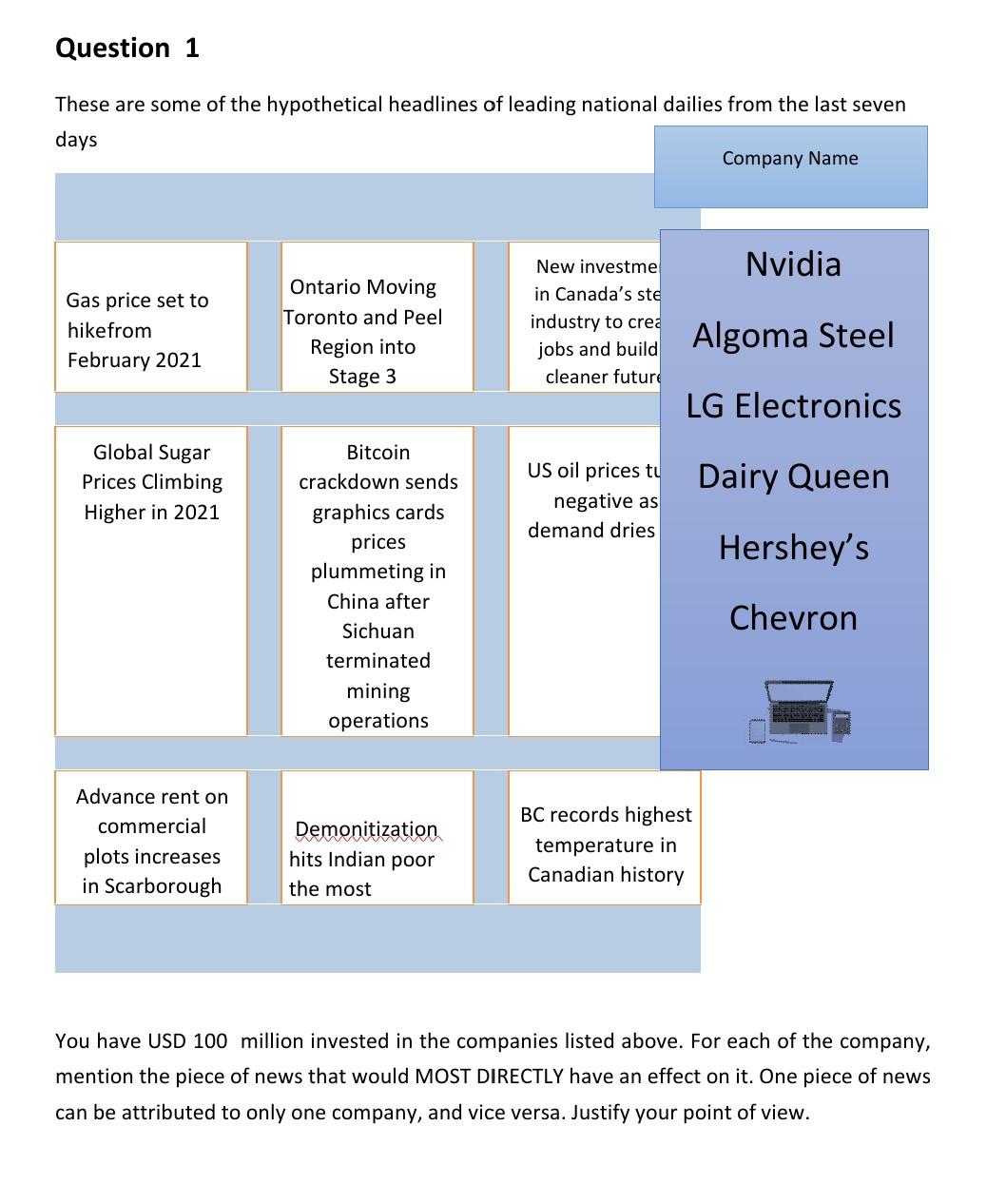 Need urgent if answer js correct it is