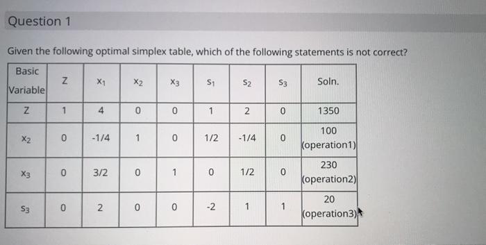 Question 1 Given the following optimal simplex