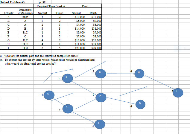 Please and answer the question. Solved Problem #3