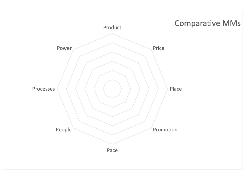 Please read article and compleate table below.