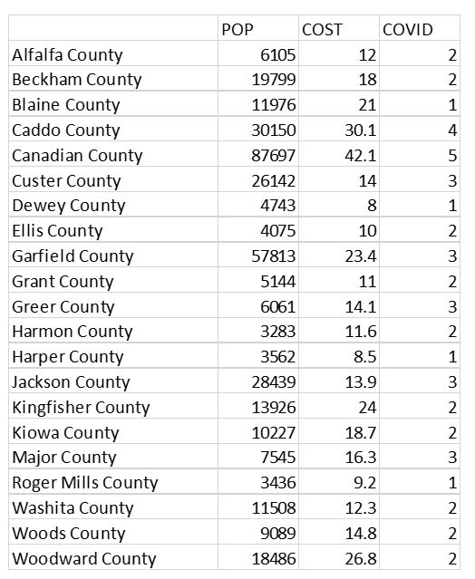 ALL DONE IN EXCEL USING SOLVER - SHOW FORMULAS