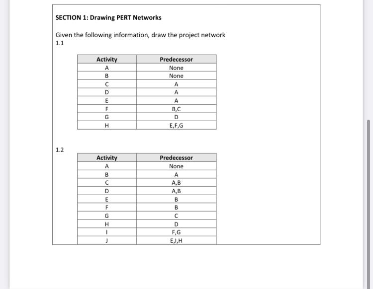 SECTION 1: Drawing PERT Networks Given the