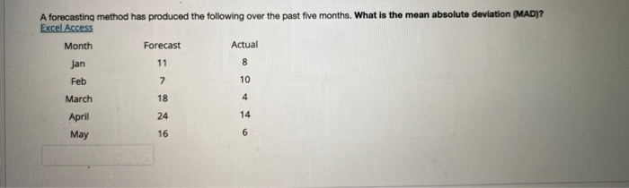 A forecasting method has produced the following