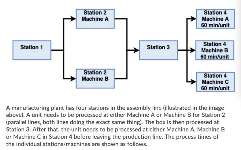 Station 2 Machine A Station 4 Machine A 60